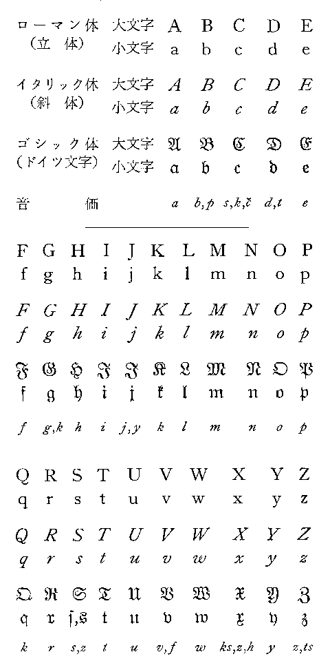ラテン文字