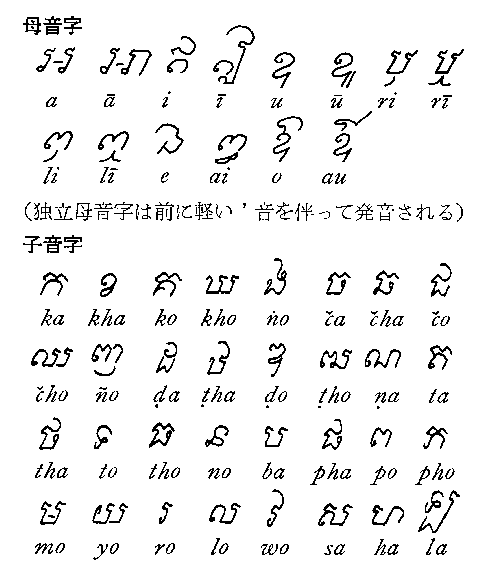 クメール文字
