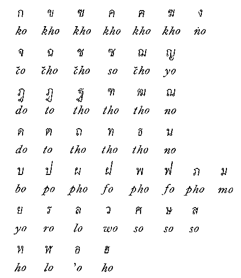 タイ文字