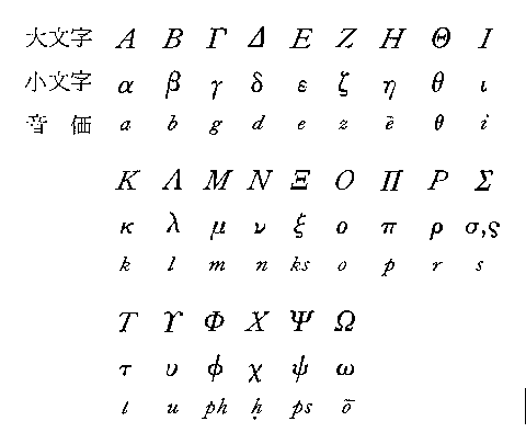 ギリシャ文字