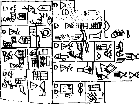 シュメール絵文字