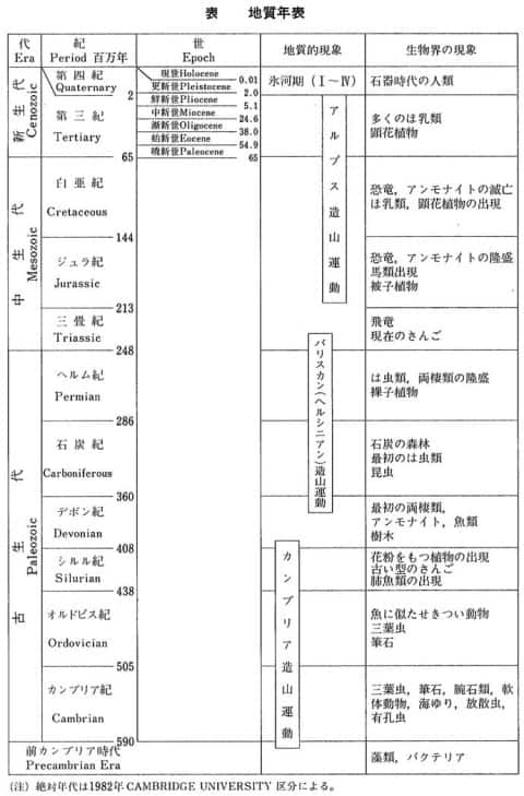 地質年代