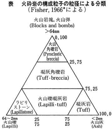 火山砕屑岩