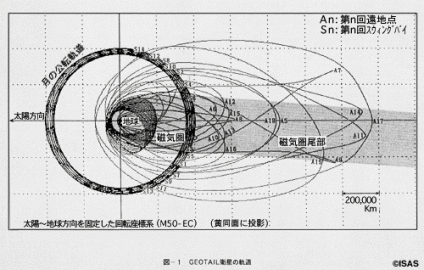 ジオテールの軌道図