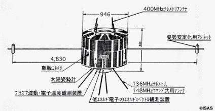 きょっこうの軌道図