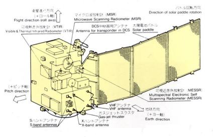 衛星外観図