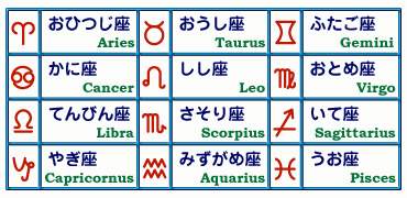 黄道12星座