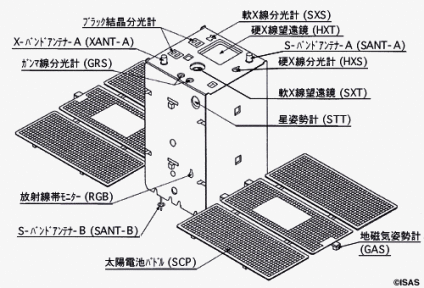 ようこうの外観図