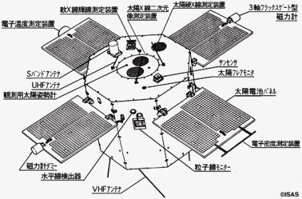 「ひのとり」外観図