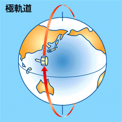軌道傾斜角がほぼ90度で、北極・南極の上空付近を回る軌道