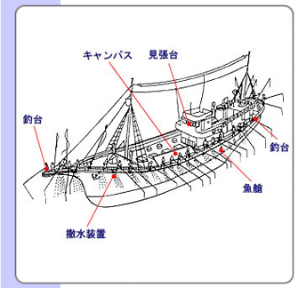 近海カツオ一本釣り漁船