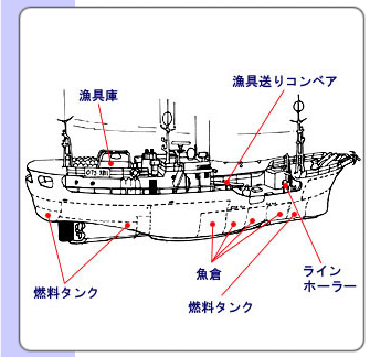 近海マグロ延縄漁船