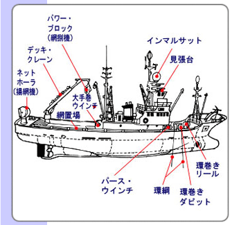 まき網漁船