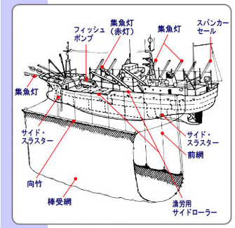 サンマ棒受網漁船