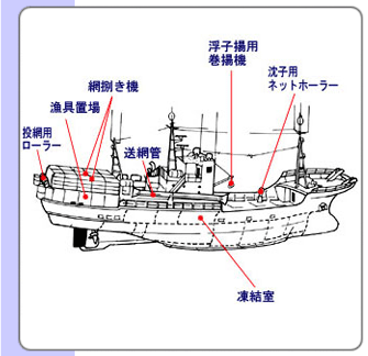 サケ・マス流網漁船