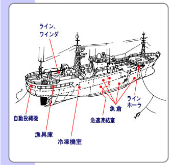 遠洋マグロ延縄漁船