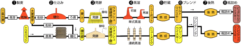 製造工程図