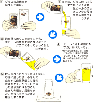 上手な注ぎ方（1）