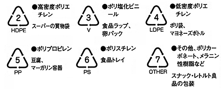 法律で表示義務がないもの