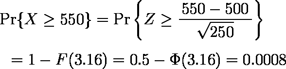標準化と標準化得点