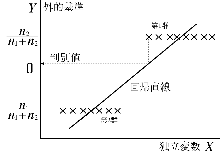 補足説明