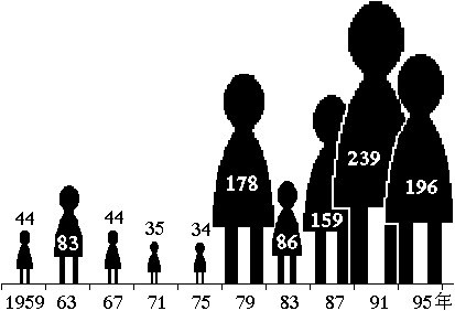 絵グラフ