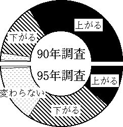 円グラフ