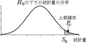 有意確率