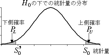 有意確率