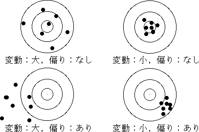 母集団と標本