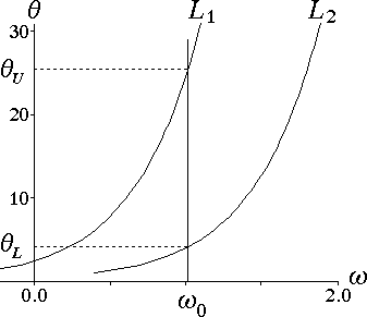 区間推定法