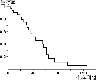 Kaplan - Meier 法による生命表