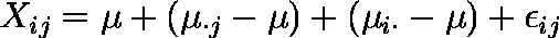乱塊法