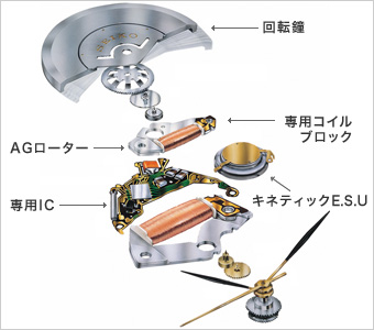 KINETIC