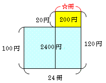 [数式]