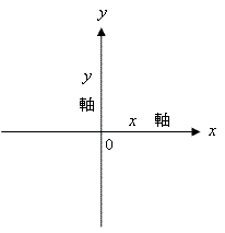 [座標平面]