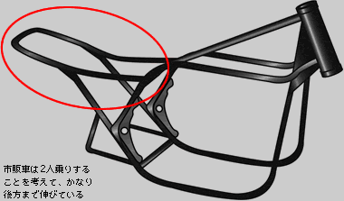 シートレール