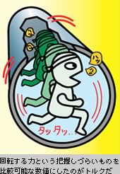 トルク