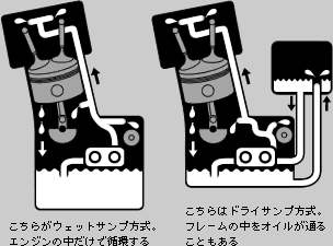 エンジンオイル