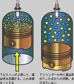 圧縮比