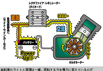 オルタネーター