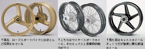 キャストホイール