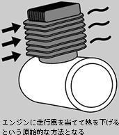 空冷
