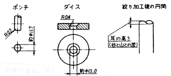 深絞り試験